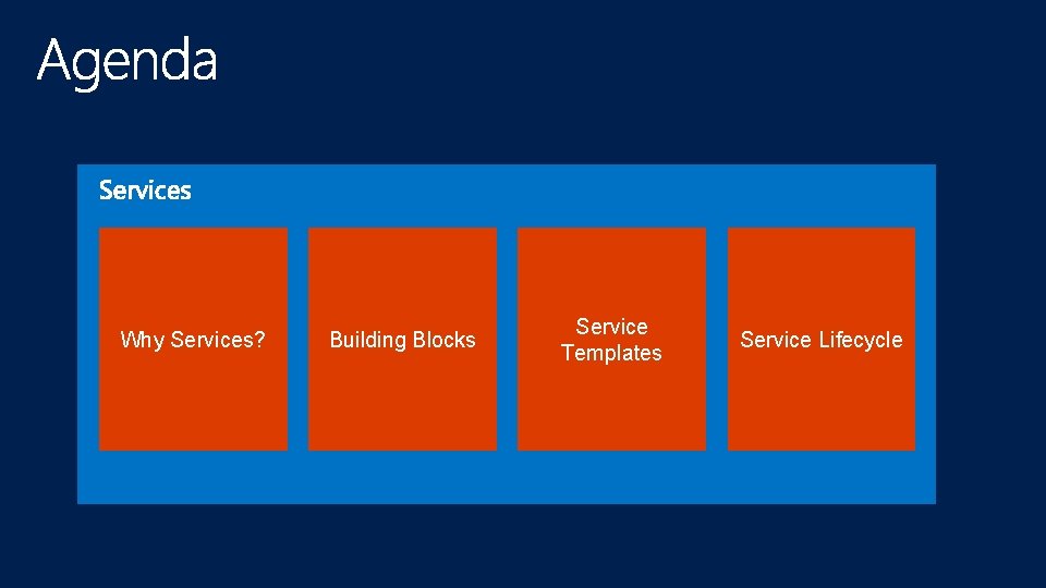 Why Services? Building Blocks Service Templates Service Lifecycle 