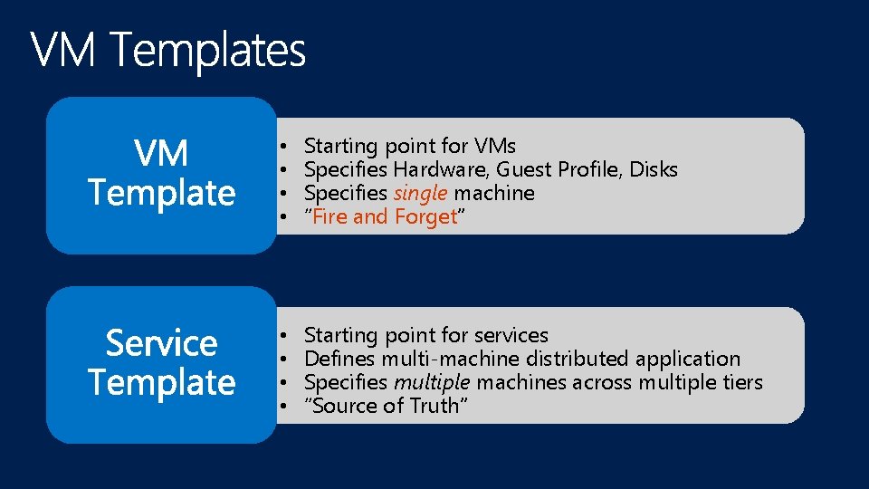  • • Starting point for VMs Specifies Hardware, Guest Profile, Disks Specifies single