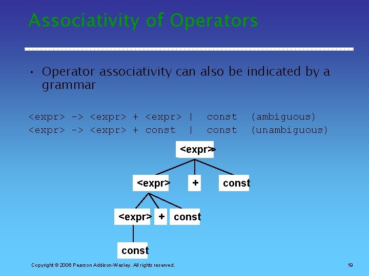 Associativity of Operators • Operator associativity can also be indicated by a grammar <expr>