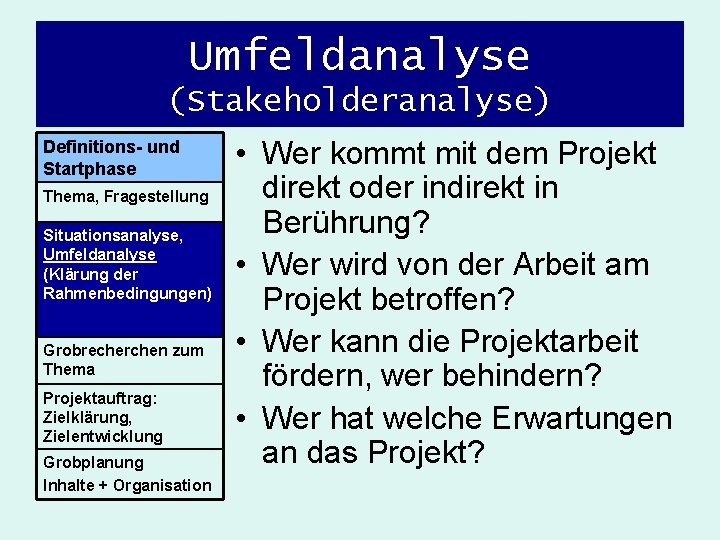 Umfeldanalyse (Stakeholderanalyse) Definitions- und Startphase Thema, Fragestellung Situationsanalyse, Umfeldanalyse (Klärung der Rahmenbedingungen) Grobrecherchen zum