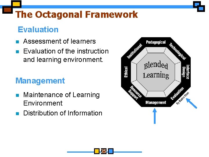 The Octagonal Framework Evaluation n n Assessment of learners Evaluation of the instruction and