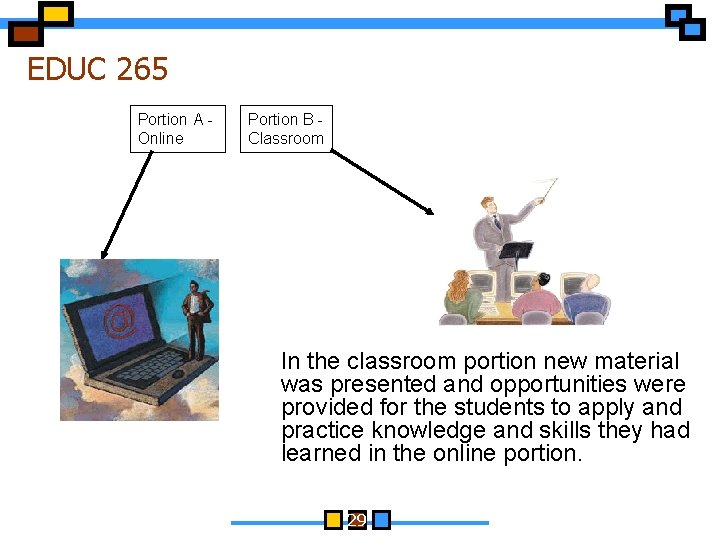 EDUC 265 Portion A Online Portion B Classroom In the classroom portion new material