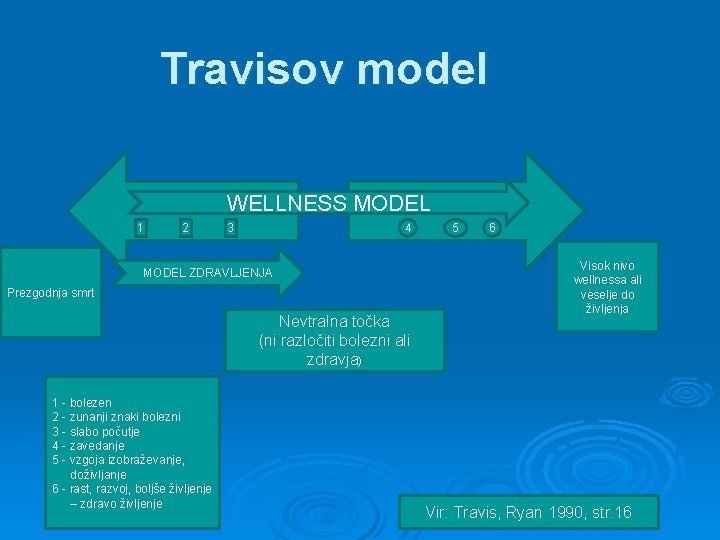 Travisov model WELLNESS MODEL 1 2 4 3 MODEL ZDRAVLJENJA Prezgodnja smrt Nevtralna točka