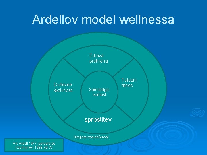 Ardellov model wellnessa Zdrava prehrana Duševne aktivnosti Samoodgovornost sprostitev Okoljska ozaveščenost Vir: Ardell 1977;