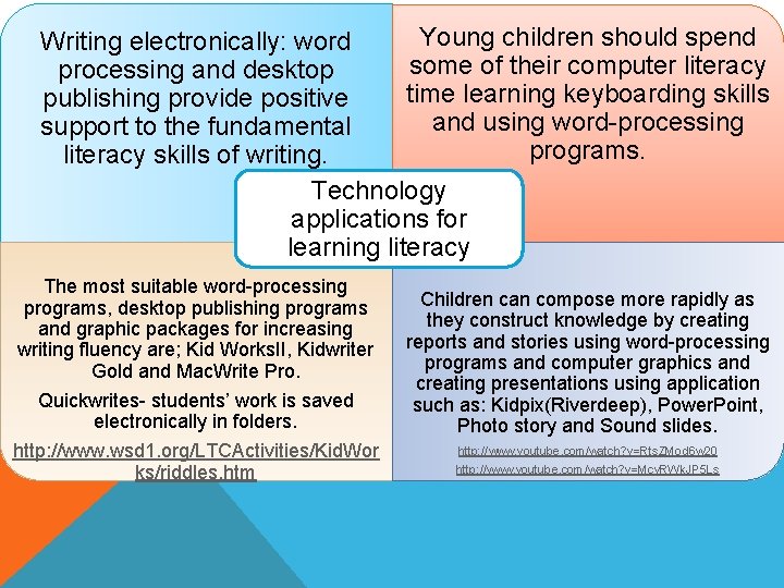 Young children should spend Writing electronically: word some of their computer literacy processing and Young children should spend Writing electronically: word some of their computer literacy processing and