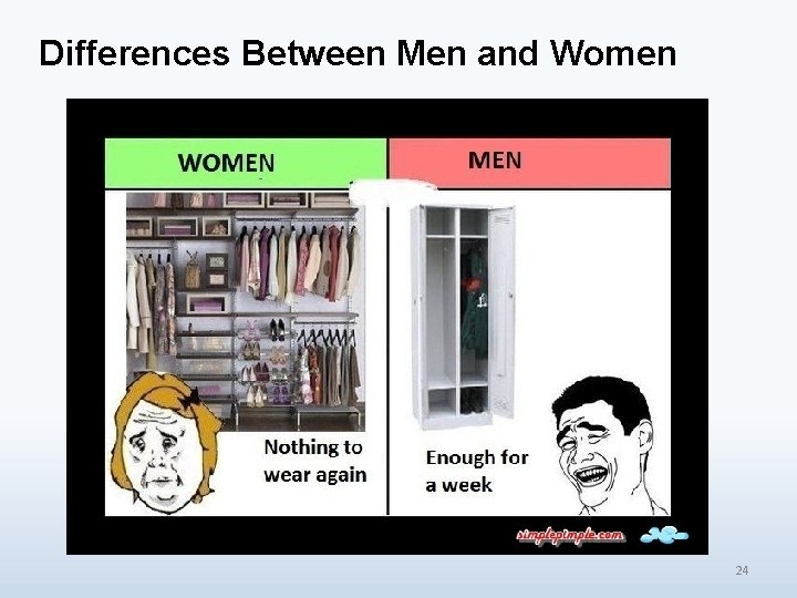 Differences Between Men and Women 24 