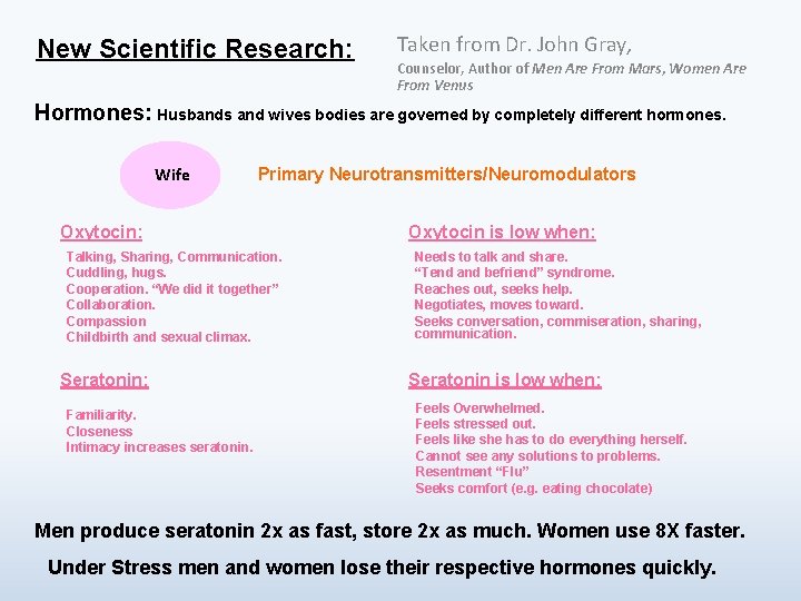 New Scientific Research: Taken from Dr. John Gray, Counselor, Author of Men Are From