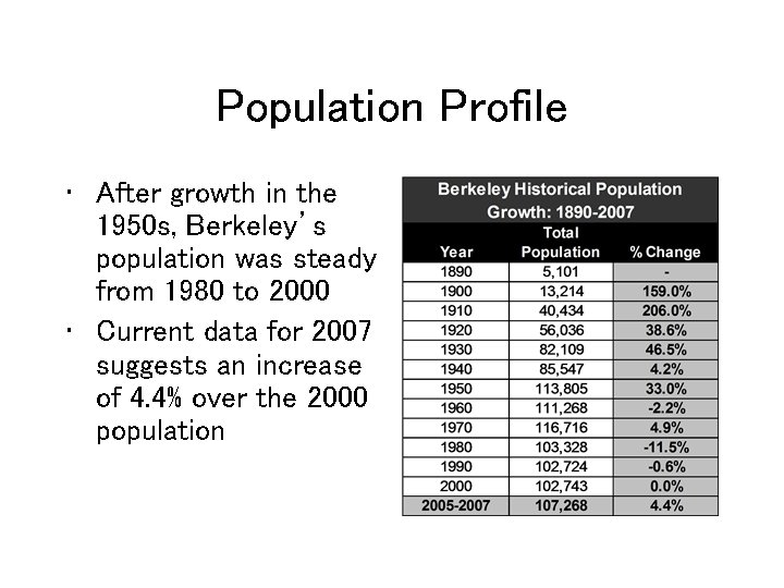 Population Profile • After growth in the 1950 s, Berkeley’s population was steady from