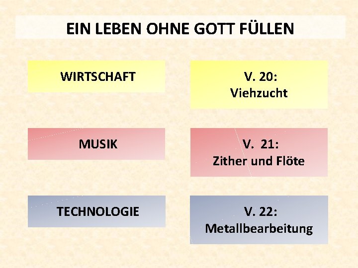 EIN LEBEN OHNE GOTT FÜLLEN WIRTSCHAFT V. 20: Viehzucht MUSIK V. 21: Zither und