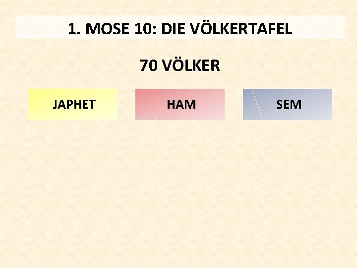 1. MOSE 10: DIE VÖLKERTAFEL 70 VÖLKER JAPHET HAM SEM 