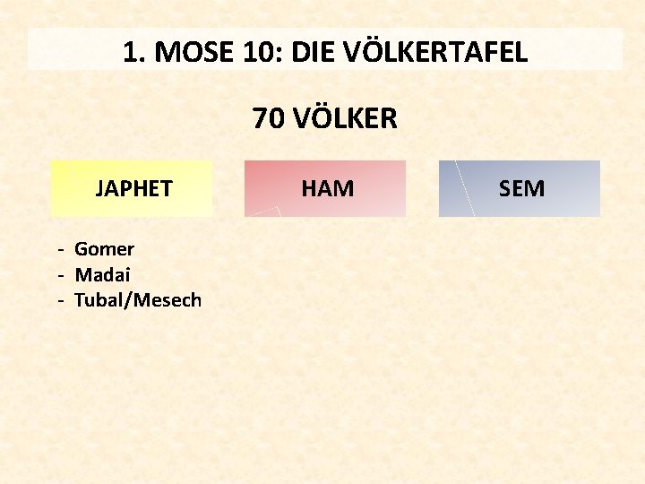 1. MOSE 10: DIE VÖLKERTAFEL 70 VÖLKER JAPHET - Gomer - Madai - Tubal/Mesech