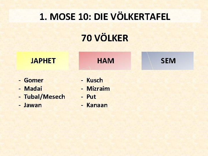 1. MOSE 10: DIE VÖLKERTAFEL 70 VÖLKER JAPHET - Gomer Madai Tubal/Mesech Jawan HAM