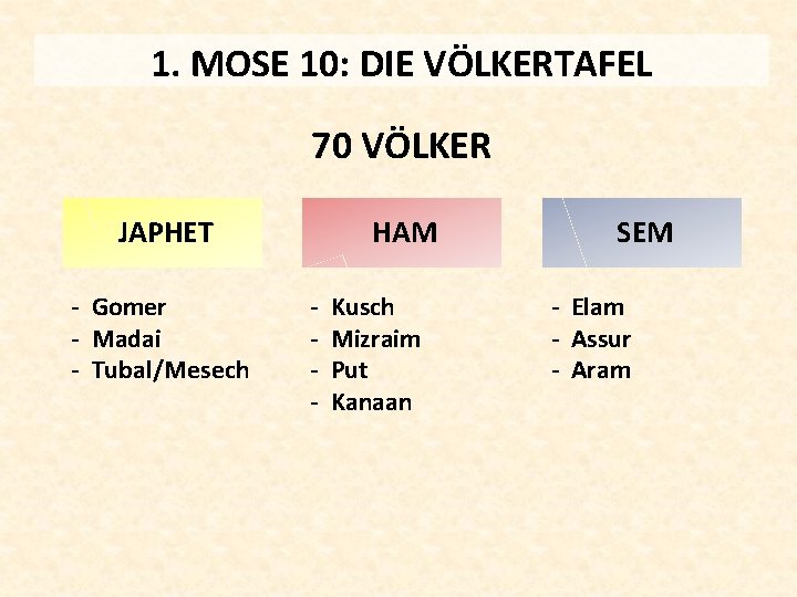 1. MOSE 10: DIE VÖLKERTAFEL 70 VÖLKER JAPHET - Gomer - Madai - Tubal/Mesech