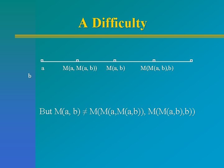 A Difficulty a M(a, b)) M(a, b) M(M(a, b) b But M(a, b) ≠