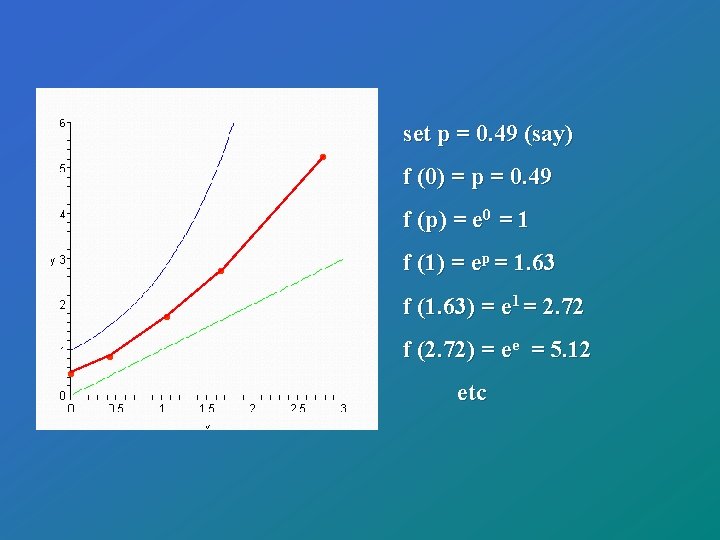  • set p = 0. 49 (say) f (0) = p = 0.