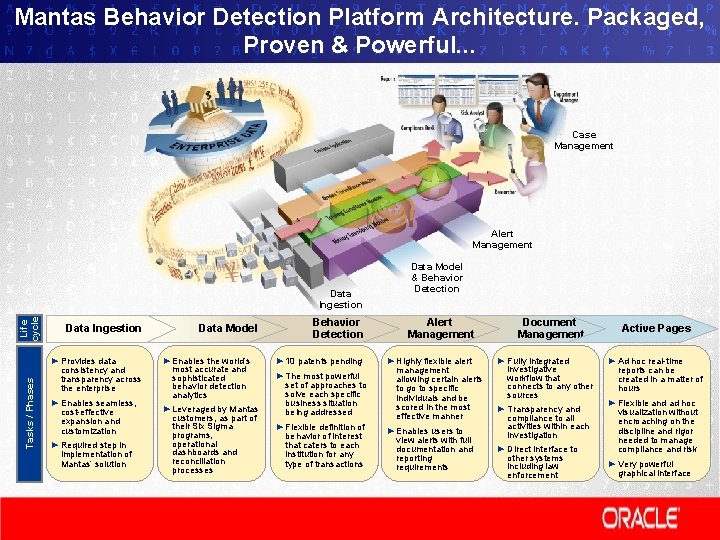 Mantas Behavior Detection Platform Architecture. Packaged, Proven & Powerful. . . Case Management Alert