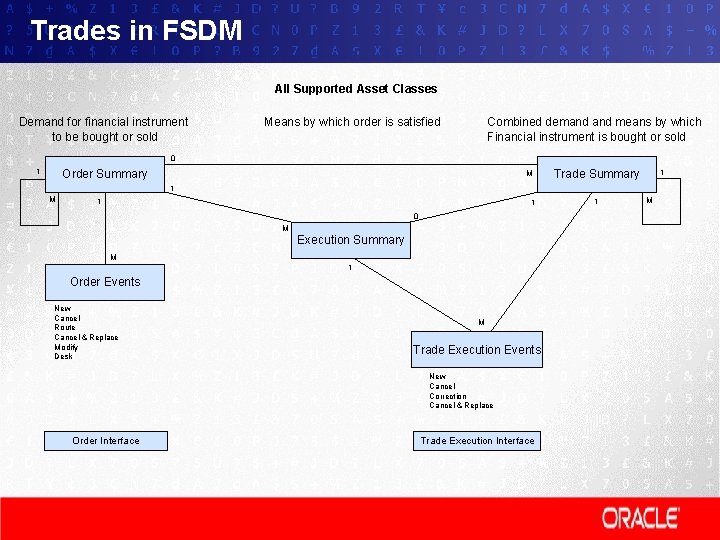 Trades in FSDM All Supported Asset Classes Demand for financial instrument to be bought