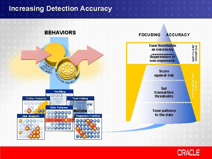 Increasing Detection Accuracy ACCURACY Tune thresholds as necessary Suppression of non-exposures Score against risk