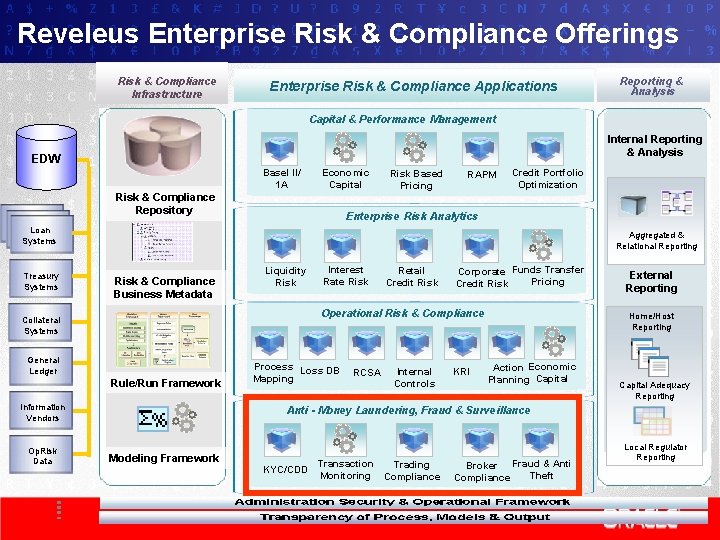 Reveleus Enterprise Risk & Compliance Offerings Risk & Compliance Infrastructure Enterprise Risk & Compliance