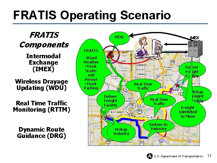 FRATIS Operating Scenario FRATIS Components Intermodal Exchange (IMEX) Wireless Drayage Updating (WDU) Real Time