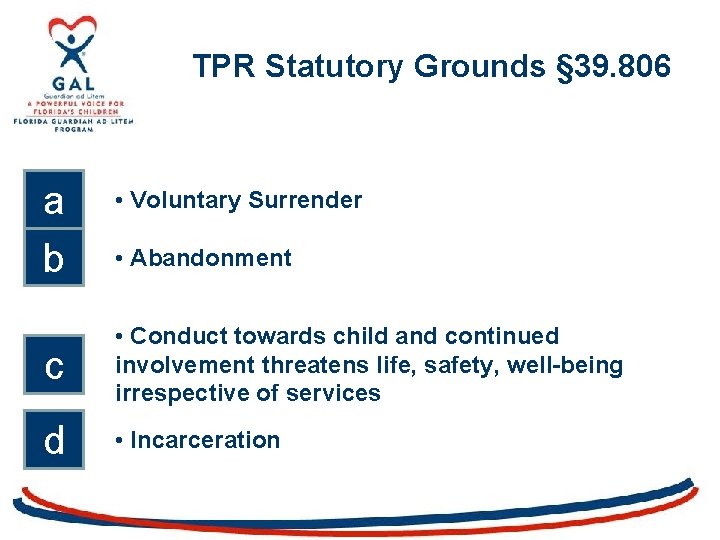 TPR Statutory Grounds § 39. 806 a b • Voluntary Surrender • Abandonment c