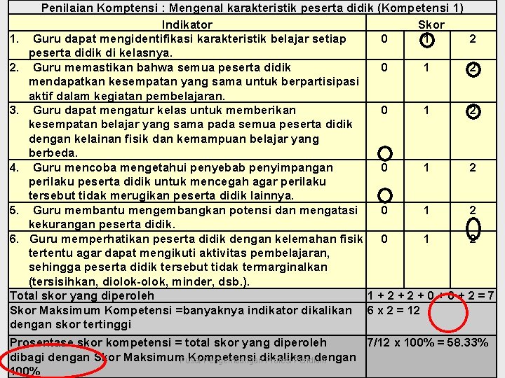 Penilaian Komptensi : Mengenal karakteristik peserta didik (Kompetensi 1) Indikator Skor 1. Guru dapat