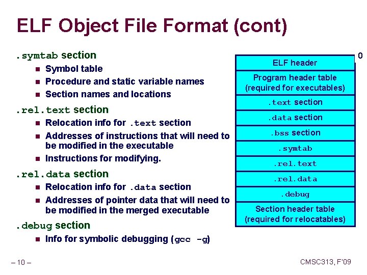 ELF Object File Format (cont). symtab section n Symbol table Procedure and static variable