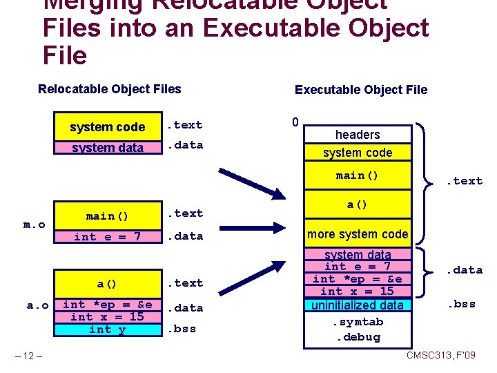 Merging Relocatable Object Files into an Executable Object File Relocatable Object Files system code