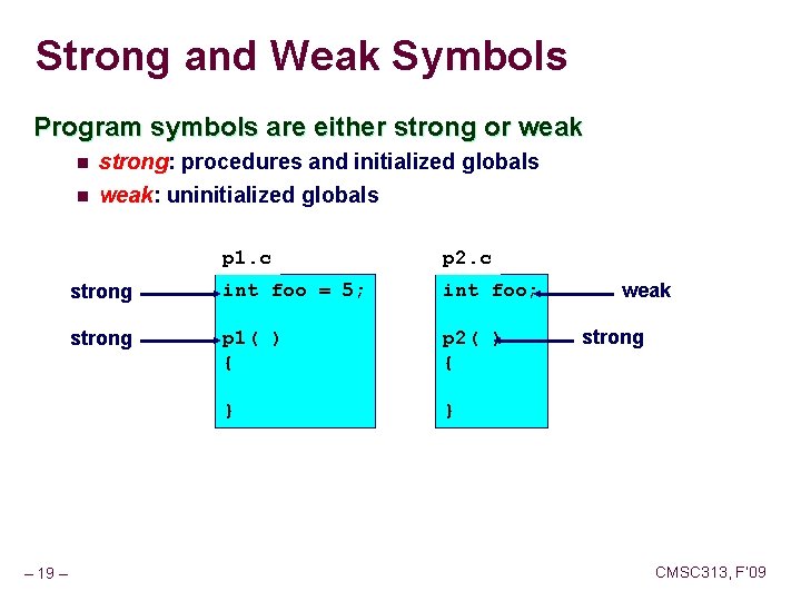 Strong and Weak Symbols Program symbols are either strong or weak – 19 –