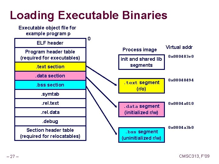 Loading Executable Binaries Executable object file for example program p ELF header Program header