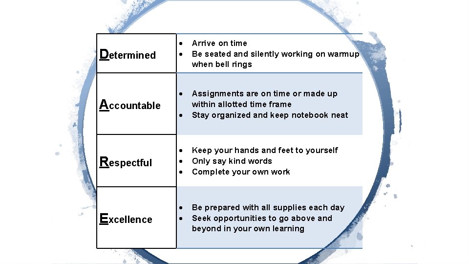 Determined Accountable Respectful Excellence Arrive on time Be seated and silently working on warmup