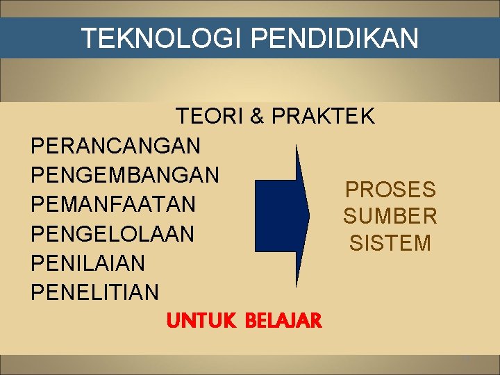 TEKNOLOGI PENDIDIKAN TEORI & PRAKTEK PERANCANGAN PENGEMBANGAN PROSES PEMANFAATAN SUMBER PENGELOLAAN SISTEM PENILAIAN PENELITIAN