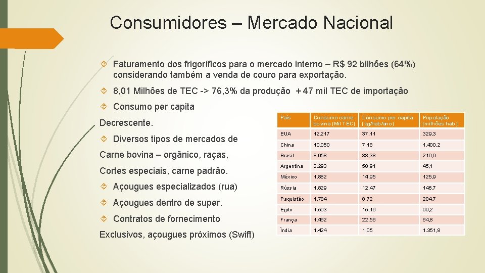 Consumidores – Mercado Nacional Faturamento dos frigoríficos para o mercado interno – R$ 92