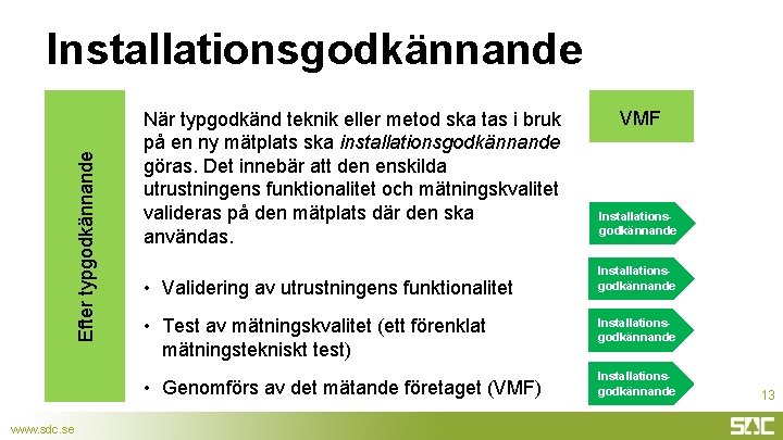 Efter typgodkännande Installationsgodkännande www. sdc. se När typgodkänd teknik eller metod ska tas i