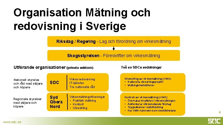 Organisation Mätning och redovisning i Sverige Riksdag / Regering - Lag och förordning om