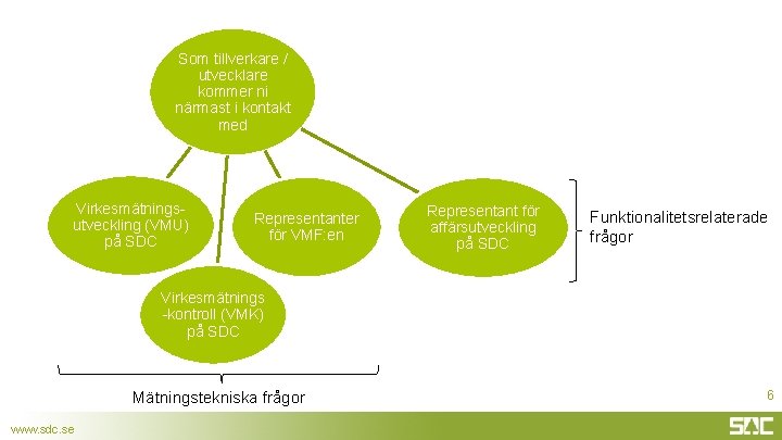 Som tillverkare / utvecklare kommer ni närmast i kontakt med Virkesmätningsutveckling (VMU) på SDC