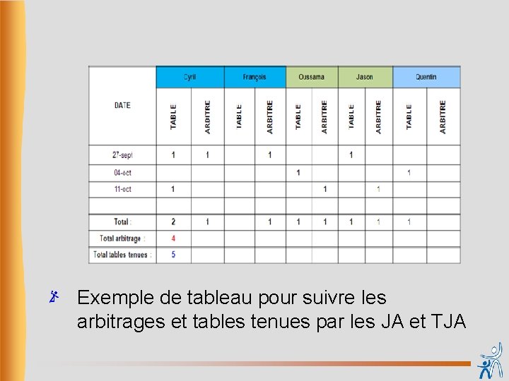 Exemple de tableau pour suivre les arbitrages et tables tenues par les JA et