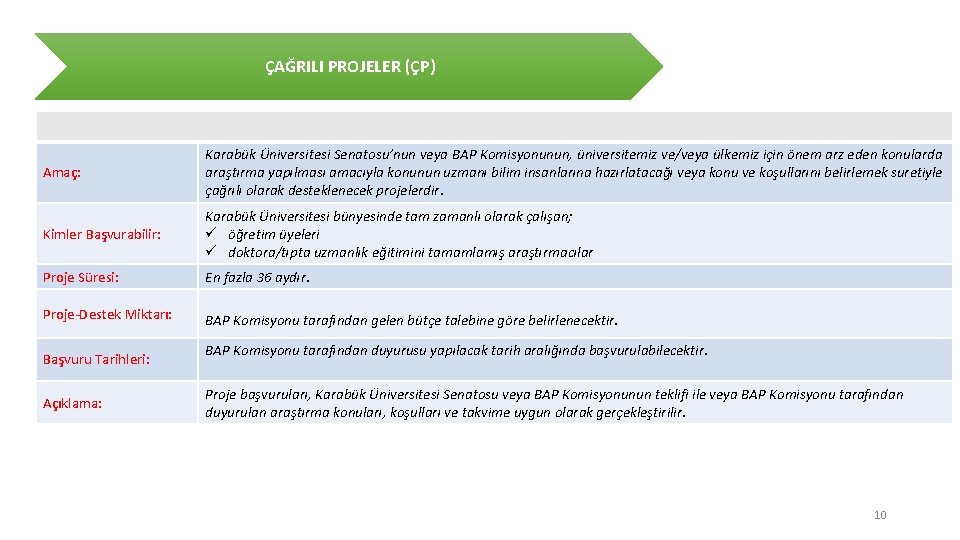 ÇAĞRILI PROJELER (ÇP) Amaç: Karabük Üniversitesi Senatosu’nun veya BAP Komisyonunun, üniversitemiz ve/veya ülkemiz için