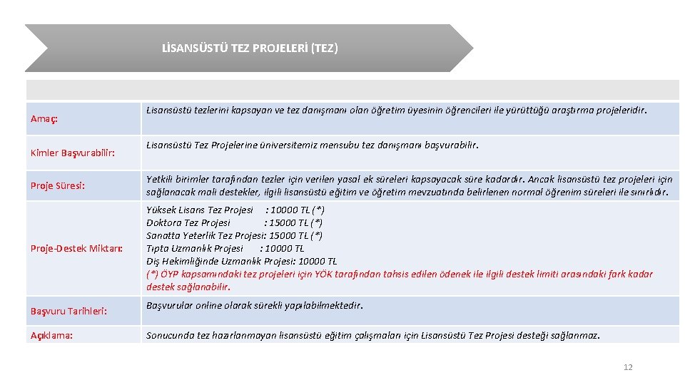 LİSANSÜSTÜ TEZ PROJELERİ (TEZ) Amaç: Kimler Başvurabilir: Lisansüstü tezlerini kapsayan ve tez danışmanı olan