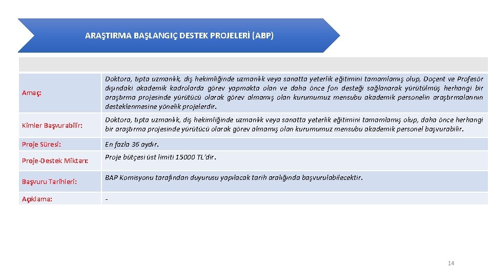 ARAŞTIRMA BAŞLANGIÇ DESTEK PROJELERİ (ABP) Amaç: Doktora, tıpta uzmanlık, diş hekimliğinde uzmanlık veya sanatta