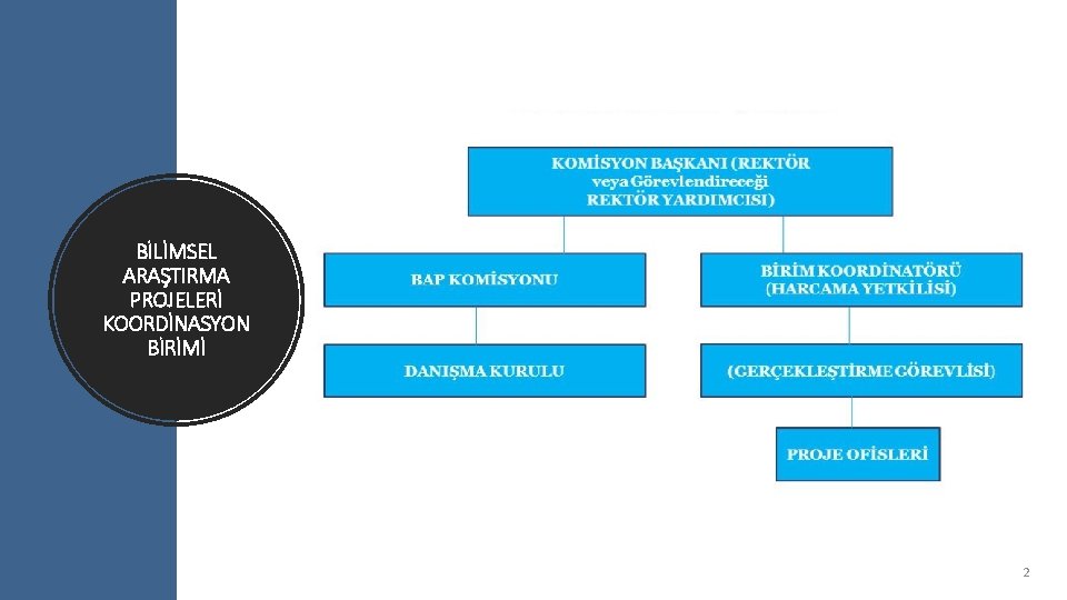 BİLİMSEL ARAŞTIRMA PROJELERİ KOORDİNASYON BİRİMİ 2 