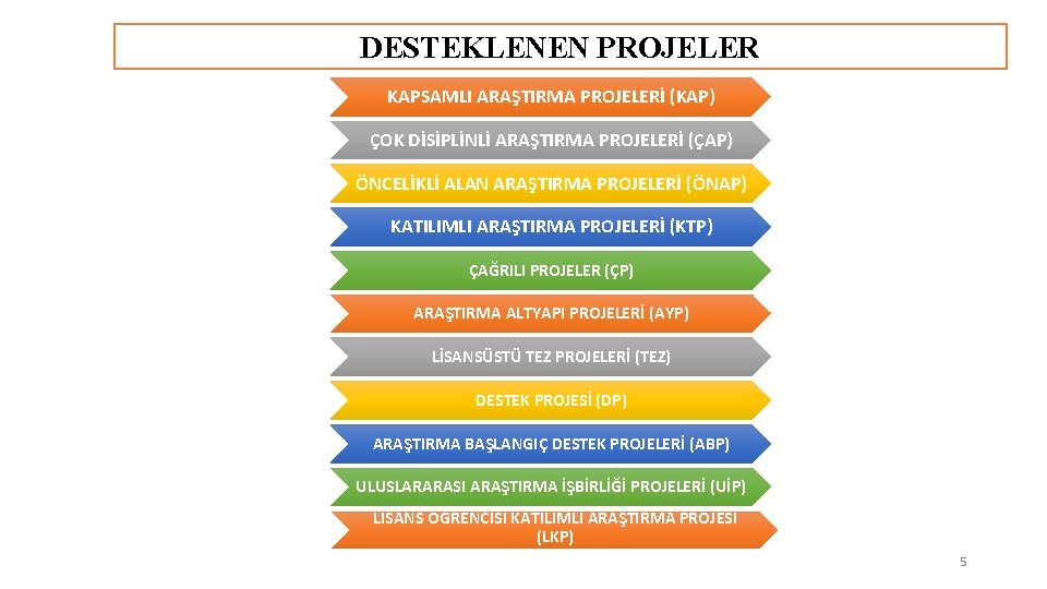 DESTEKLENEN PROJELER KAPSAMLI ARAŞTIRMA PROJELERİ (KAP) ÇOK DİSİPLİNLİ ARAŞTIRMA PROJELERİ (ÇAP) ÖNCELİKLİ ALAN ARAŞTIRMA