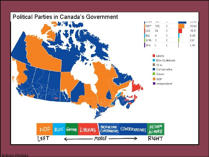 Political Parties in Canada’s Government © Brain Wrinkles 