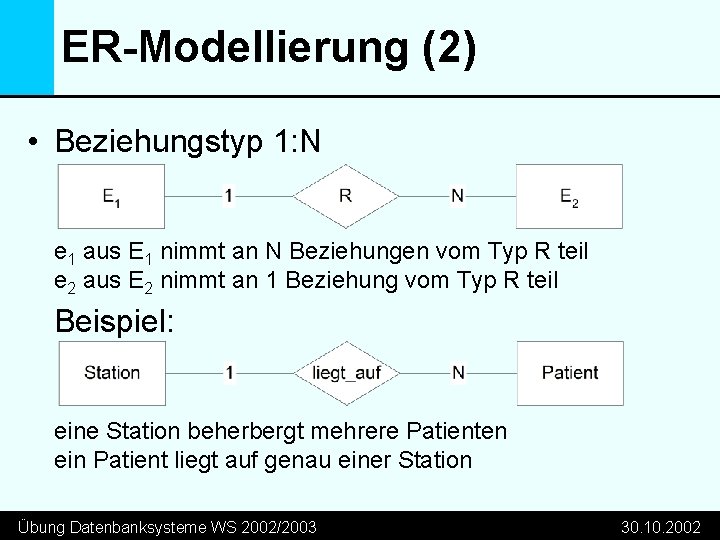 ER-Modellierung (2) • Beziehungstyp 1: N e 1 aus E 1 nimmt an N