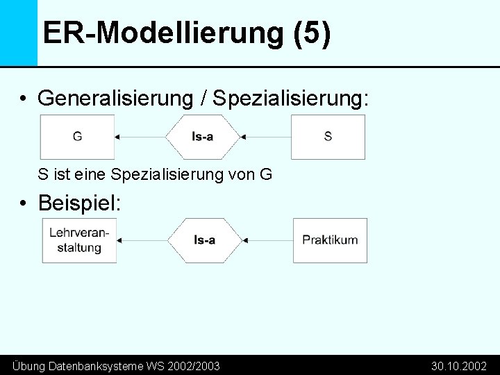 ER-Modellierung (5) • Generalisierung / Spezialisierung: S ist eine Spezialisierung von G • Beispiel: