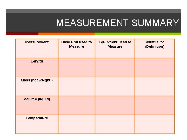 MEASUREMENT SUMMARY Measurement Length Mass (not weight!) Volume (liquid) Temperature Base Unit used to