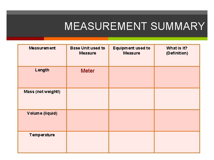 MEASUREMENT SUMMARY Measurement Base Unit used to Measure Length Meter Mass (not weight!) Volume