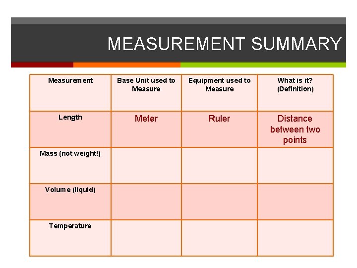 MEASUREMENT SUMMARY Measurement Base Unit used to Measure Equipment used to Measure What is