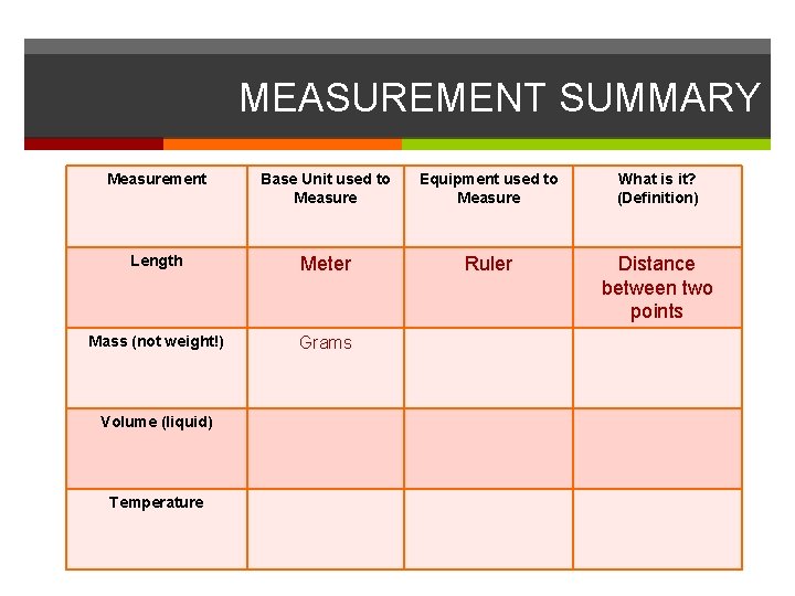 MEASUREMENT SUMMARY Measurement Base Unit used to Measure Equipment used to Measure What is