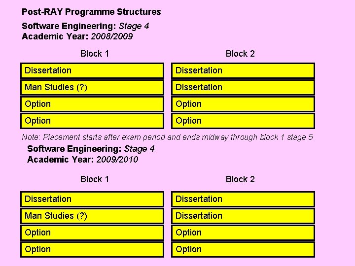 Post-RAY Programme Structures Software Engineering: Stage 4 Academic Year: 2008/2009 Block 1 Block 2